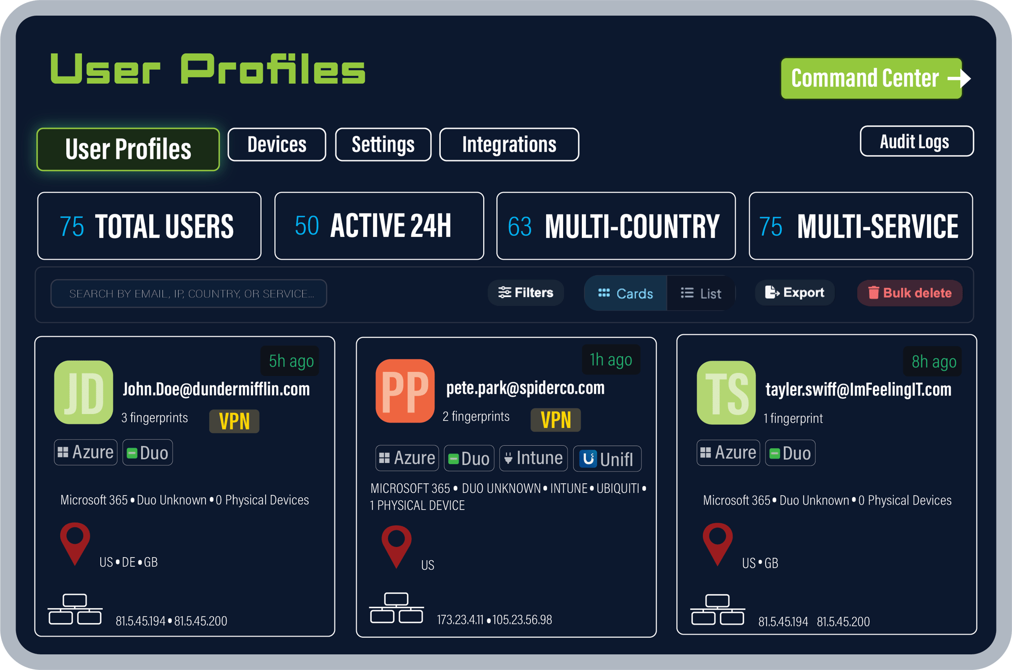 UserProfiles